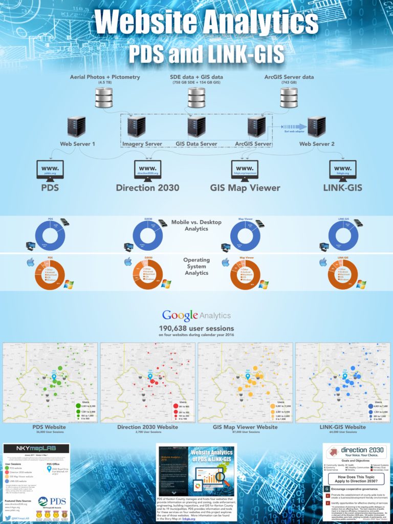 January2017-NKYmapLAB_GoogleAnalytics_FINALPRINT_9x12_RGB