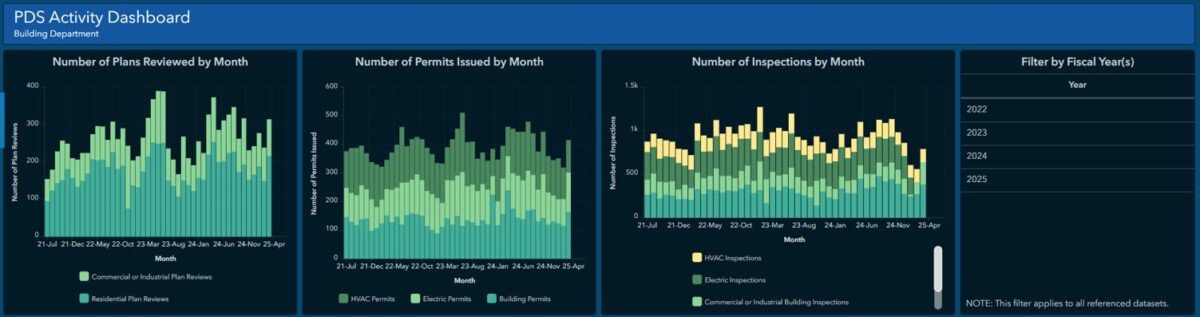 GIS Dashboard