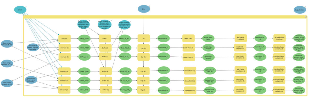 Modelbuilder